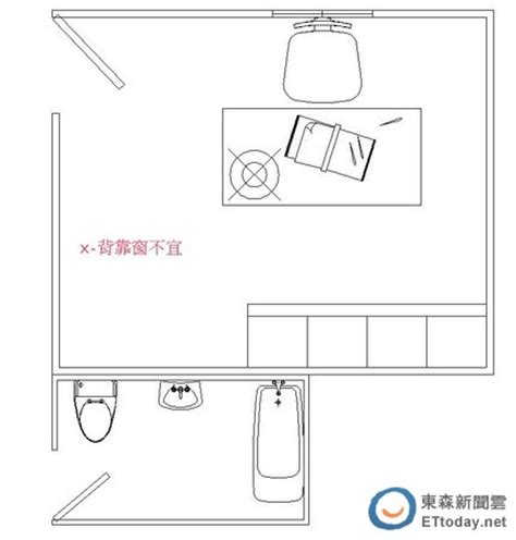 書桌對廁所牆化解|書桌方位如何擺設？ 專家：應避免7大禁忌 